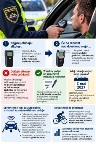 Policisti bodo alkoholiziranost preverjali drugače: Kaj to pomeni za voznike? 2 vozniki
