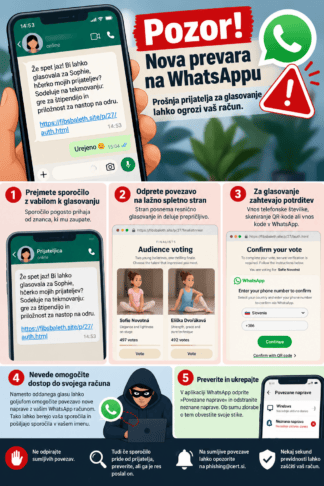 Pozor, če vas prijatelj prek WhatsAppa prosi za glas: lahko gre za nevarno prevaro 2 whatsapp
