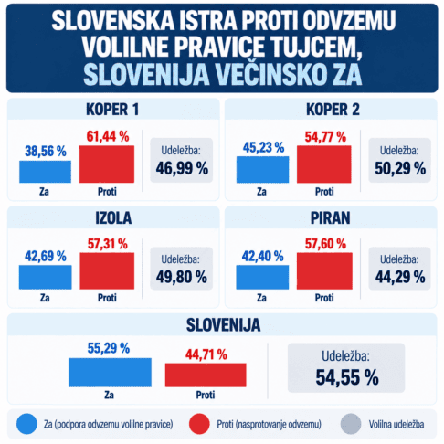 proti